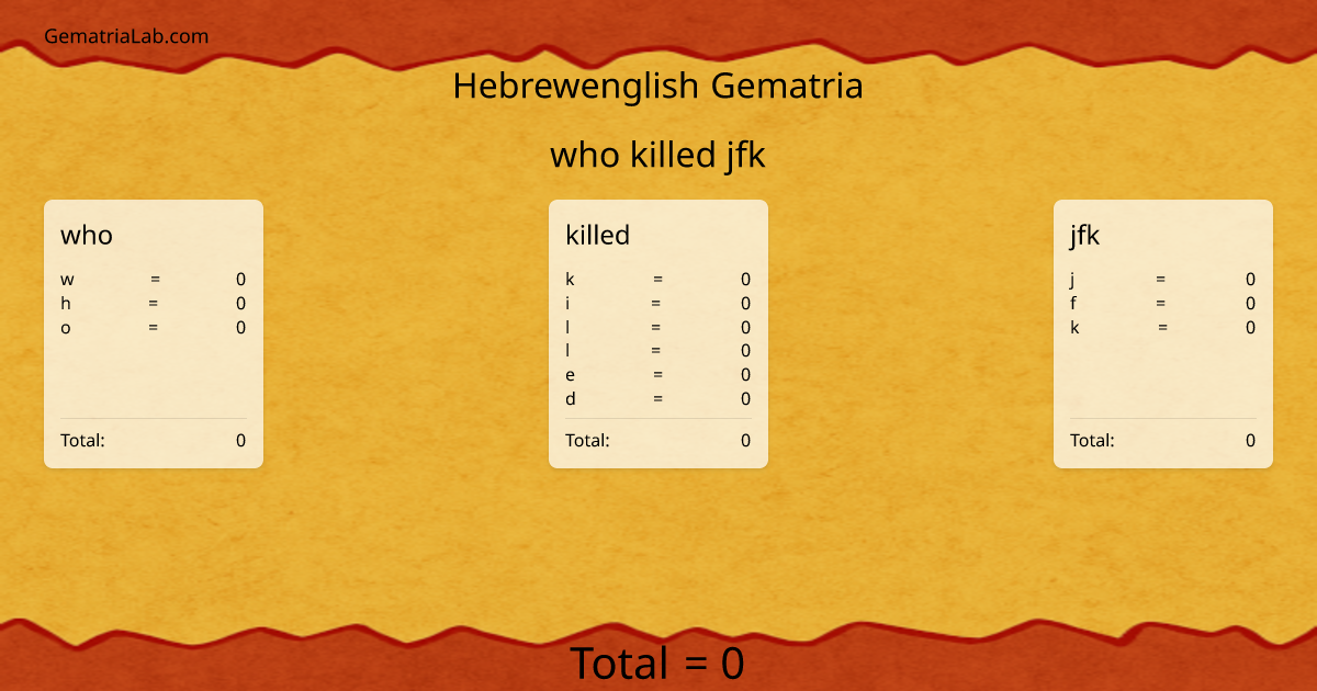 who killed jfk in hebrewenglish Gematria